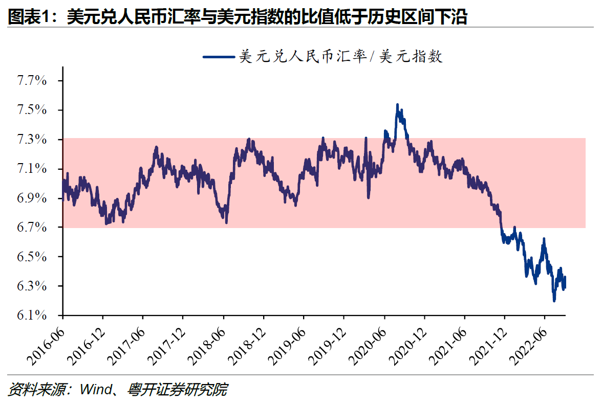 人民币或大概率“破7”，但长期无忧