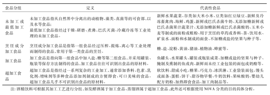 蛋糕 方便面等超加工食物中的色素 究竟会不会导致癌症 癌症 新浪新闻