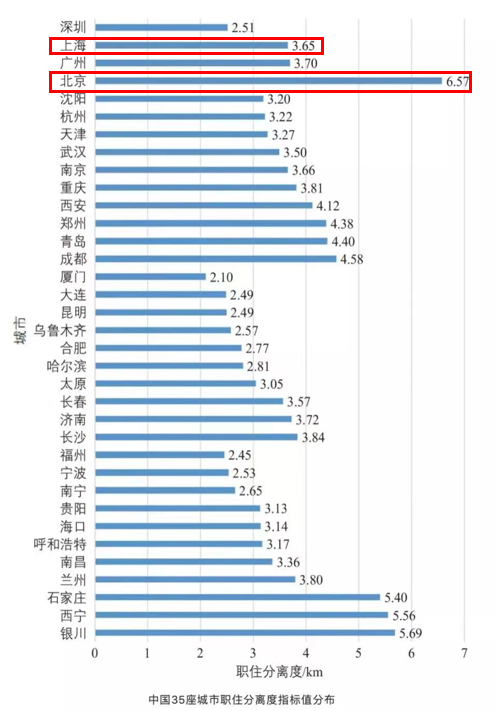 为什么在上海没有特别极端的通勤？休闲区蓝鸢梦想 - Www.slyday.coM