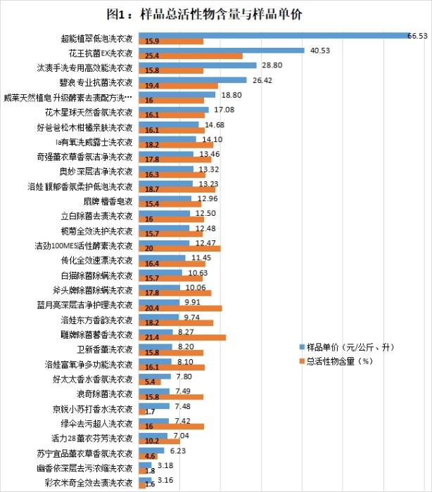 图片来自中消协报告。