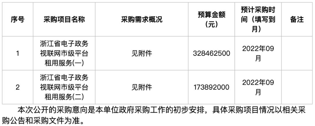 云主机租用 怎么用