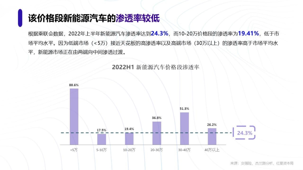 数据报告：2023年新能源汽车行业趋势研究报告（附下载） 新能源 新能源汽车 新浪新闻