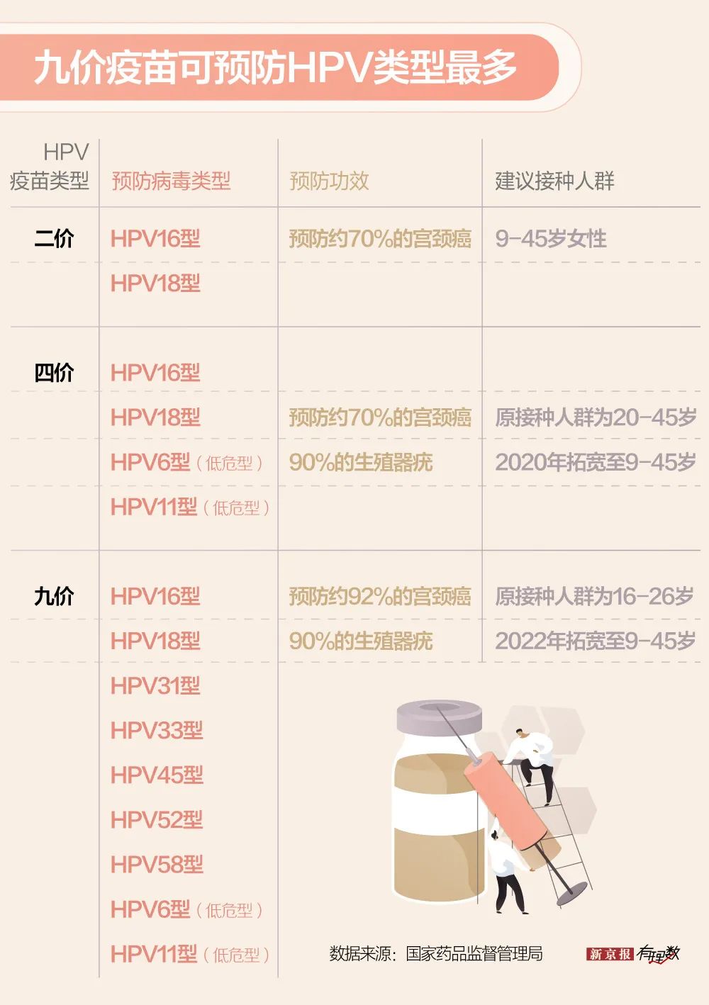 拓龄后,九价hpv疫苗会变得更好预约吗?|疫苗_新浪财经_新浪网