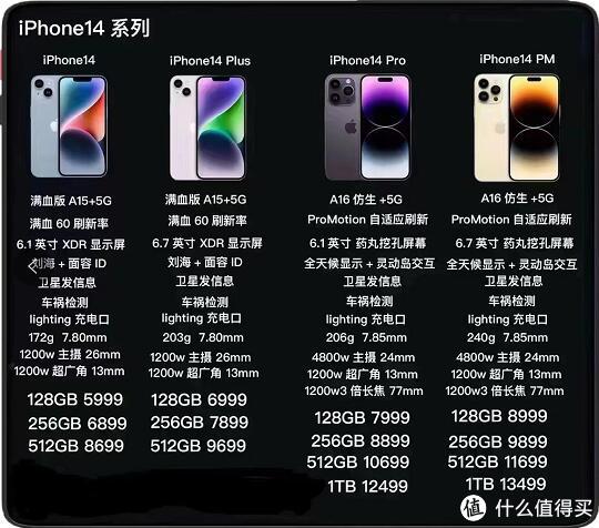 西部建站助手怎么建站