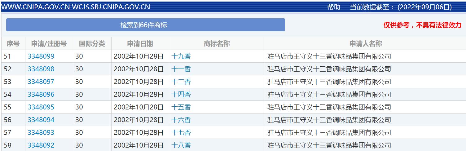 别说十四香，三十九香都被注册了休闲区蓝鸢梦想 - Www.slyday.coM