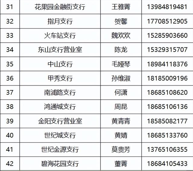 关于中国工商银行股份有限公司贵阳分行营业网点调整营业时间的温馨