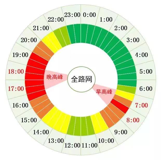 北京：明天下午预计15时开堵