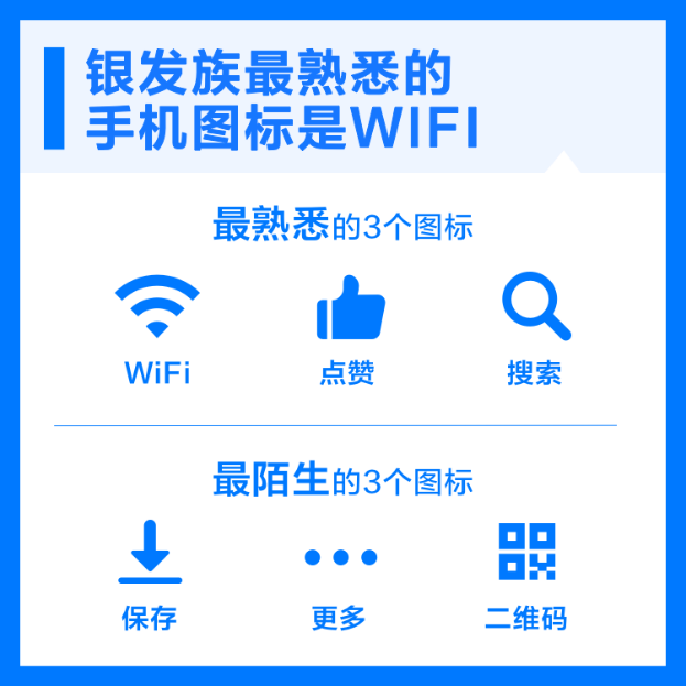 老年人呼吁“用听得懂的语言教我们” 蓝马甲全国首发“适老化设计标准”