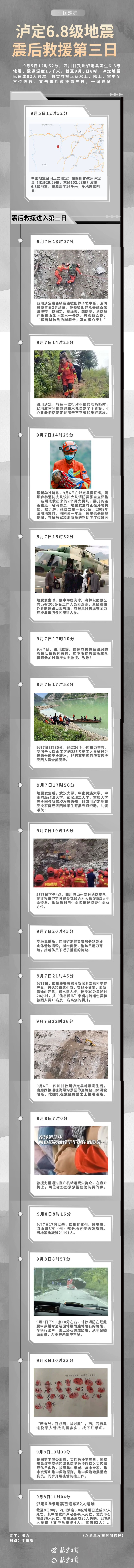 已致82人遇难！泸定6.8级地震，一图回顾震后72小时→休闲区蓝鸢梦想 - Www.slyday.coM