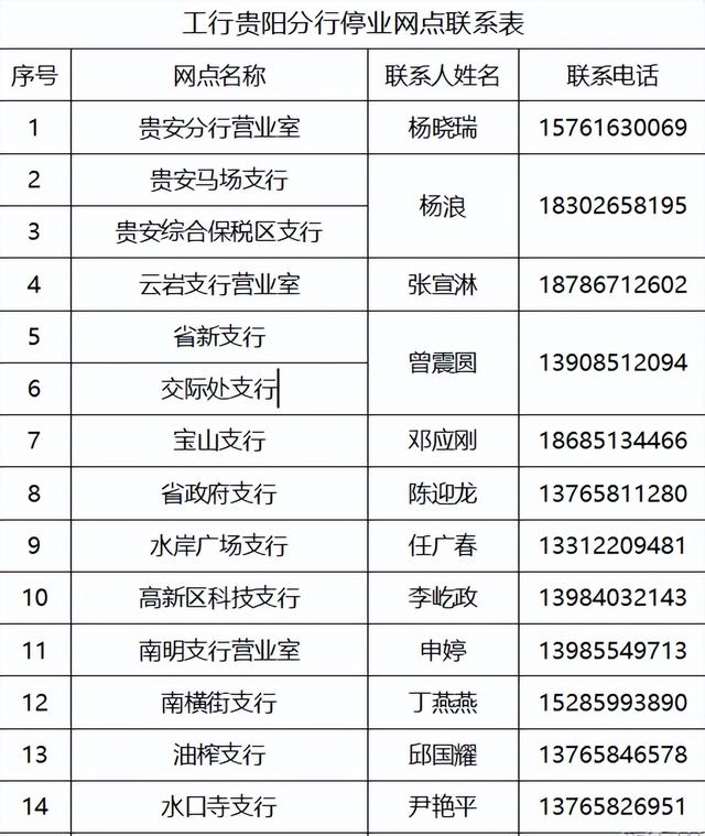 关于中国工商银行股份有限公司贵阳分行营业网点调整营业时间的温馨