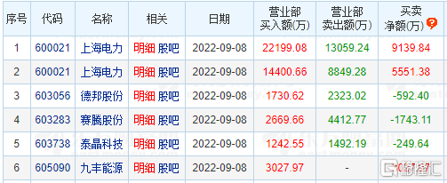 今天成交额前五的股票是哪些