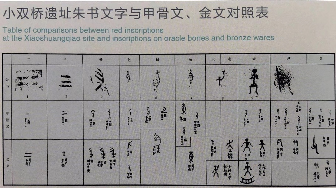 图22 小双桥遗址朱书文字与甲骨文,金文对照表