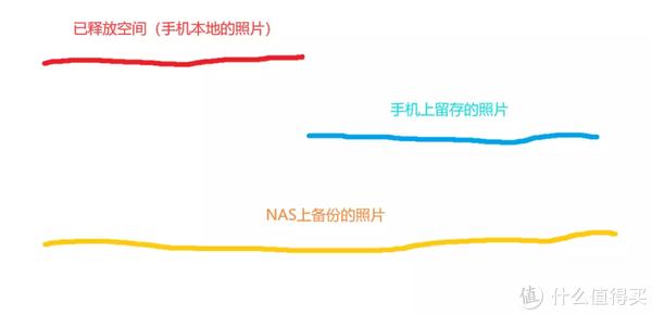 华为NAS发布价格感人，一个亮点让我浮想联翩直呼这也许是未来，一堆槽点等你补充休闲区蓝鸢梦想 - Www.slyday.coM