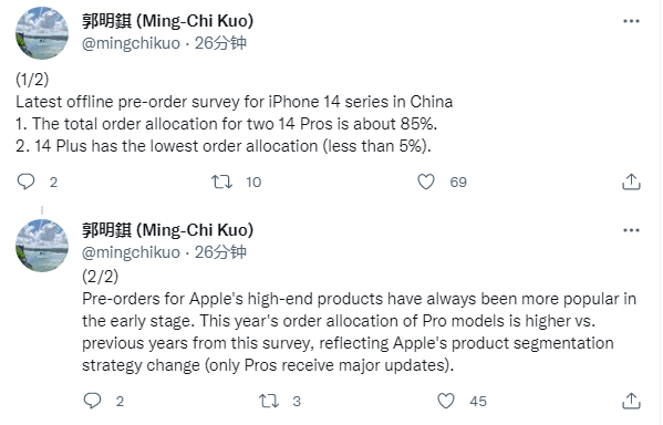 郭明錤：中国 iPhone 14 Pro / Max 订单占比约 85%，Plus 仅 5%休闲区蓝鸢梦想 - Www.slyday.coM