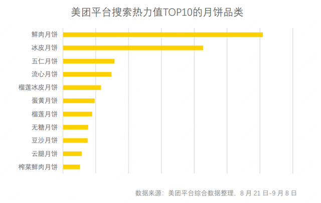 “简装平价”成今年中秋消费主流，一枚装鲜肉月饼销量增近六成休闲区蓝鸢梦想 - Www.slyday.coM