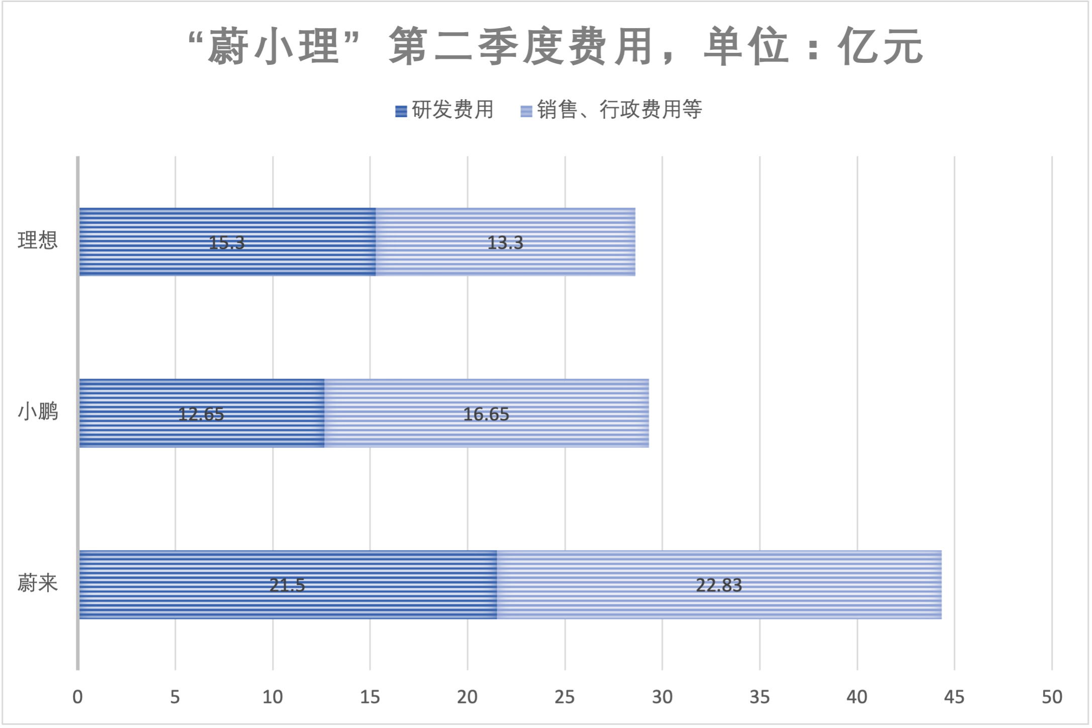 制图：澎湃新闻记者 吴遇利