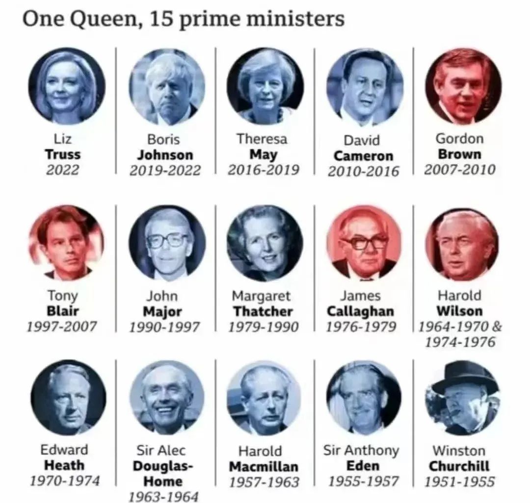 英女王伊丽莎白二世任命的15任英国首相（图/网络）