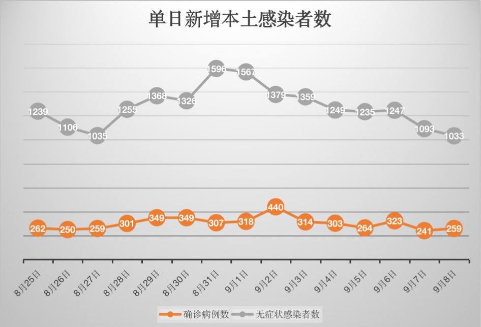 本土增259+1033！新疆库尔勒市公开道歉休闲区蓝鸢梦想 - Www.slyday.coM
