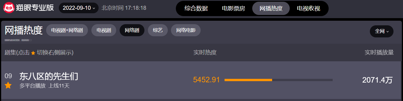 张翰拍了部2.2分的“自嗨”神剧？休闲区蓝鸢梦想 - Www.slyday.coM