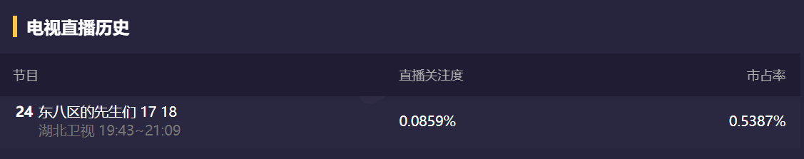 张翰拍了部2.2分的“自嗨”神剧？休闲区蓝鸢梦想 - Www.slyday.coM