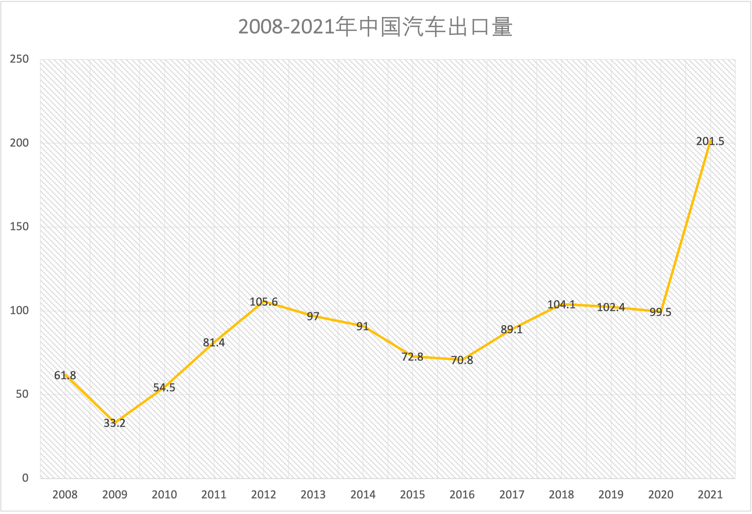 数据来自中汽协，制图：澎湃新闻记者 吴遇利
