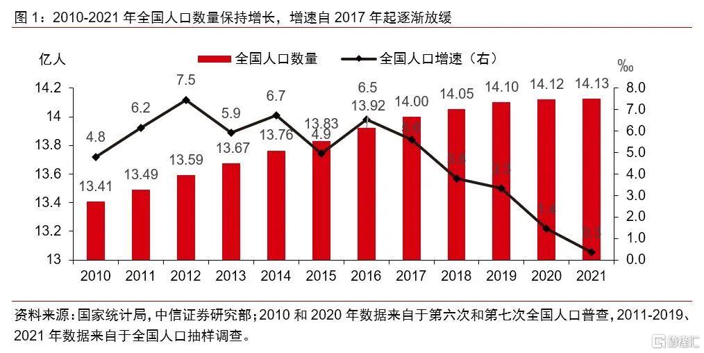 全景展现我国人口情况——百图透视七普数据__财经头条