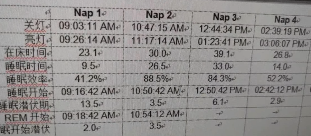 女孩48秒睡着、大笑就晕倒，竟是因为有“睡美人”基因！休闲区蓝鸢梦想 - Www.slyday.coM