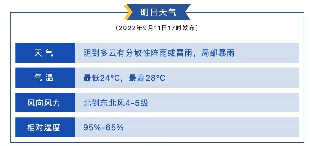 台风“梅花”升级为强台风级，上海风雨加码！浙江海域或将掀10米狂涛休闲区蓝鸢梦想 - Www.slyday.coM