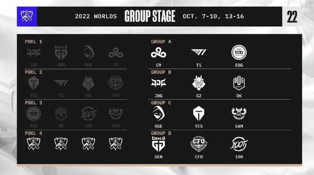 英雄联盟 S12 全球总决赛完成抽签：EDG再遇T1、JDG遇卫冕亚军休闲区蓝鸢梦想 - Www.slyday.coM