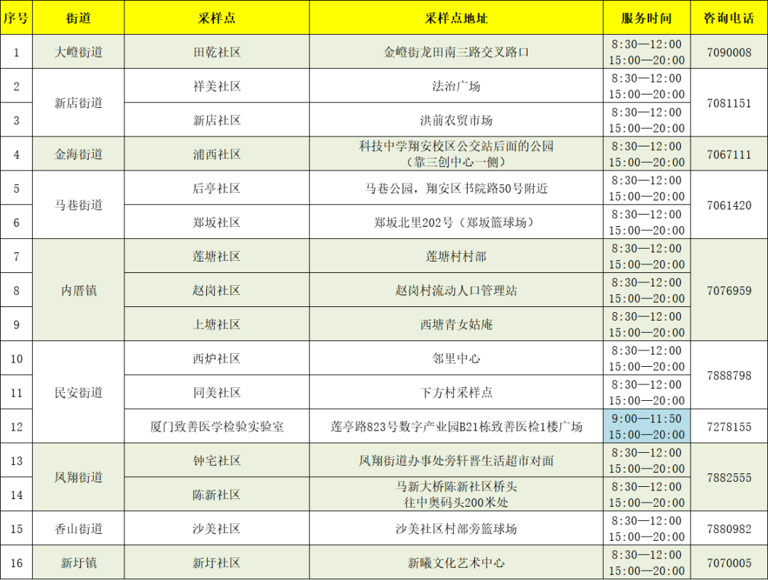 9月11日福建本土0新增！厦门六区12日核酸采样点汇总→休闲区蓝鸢梦想 - Www.slyday.coM