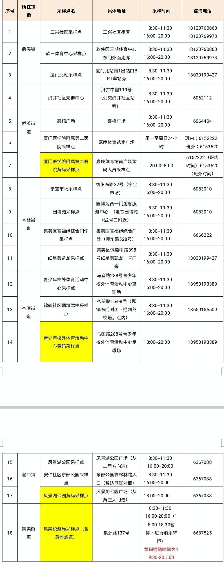 9月11日福建本土0新增！厦门六区12日核酸采样点汇总→休闲区蓝鸢梦想 - Www.slyday.coM