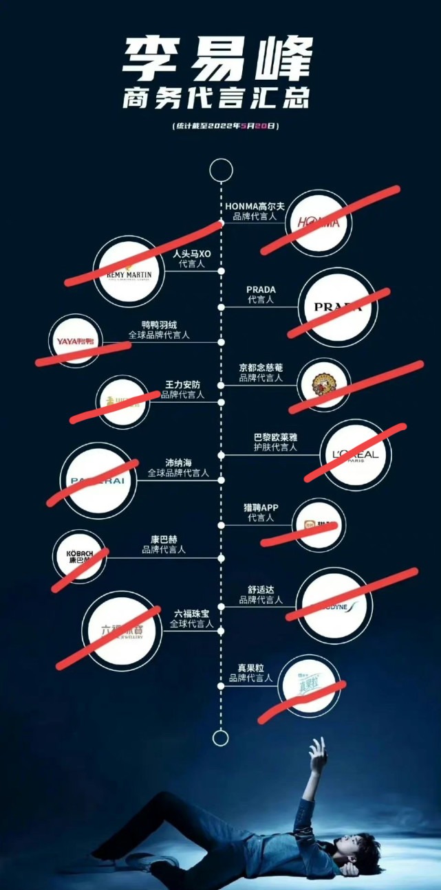 李易峰嫖娼塌房后,演员朱锐勇敢发声曝曾被猥亵,扯出黄海波和海清|男演员|爆料|艺人|女主角|一仆二主_新浪娱乐_新浪新闻
