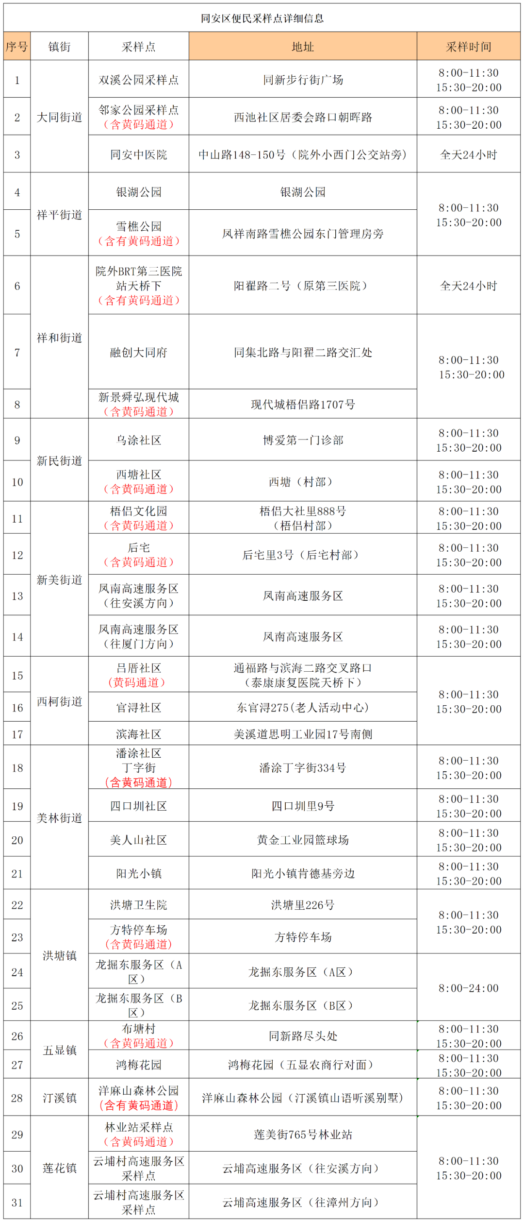 9月11日福建本土0新增！厦门六区12日核酸采样点汇总→休闲区蓝鸢梦想 - Www.slyday.coM