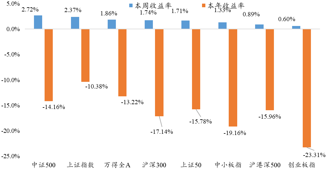 9月12日 | 银华量化与指数投资周报