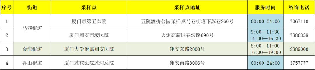 9月11日福建本土0新增！厦门六区12日核酸采样点汇总→休闲区蓝鸢梦想 - Www.slyday.coM