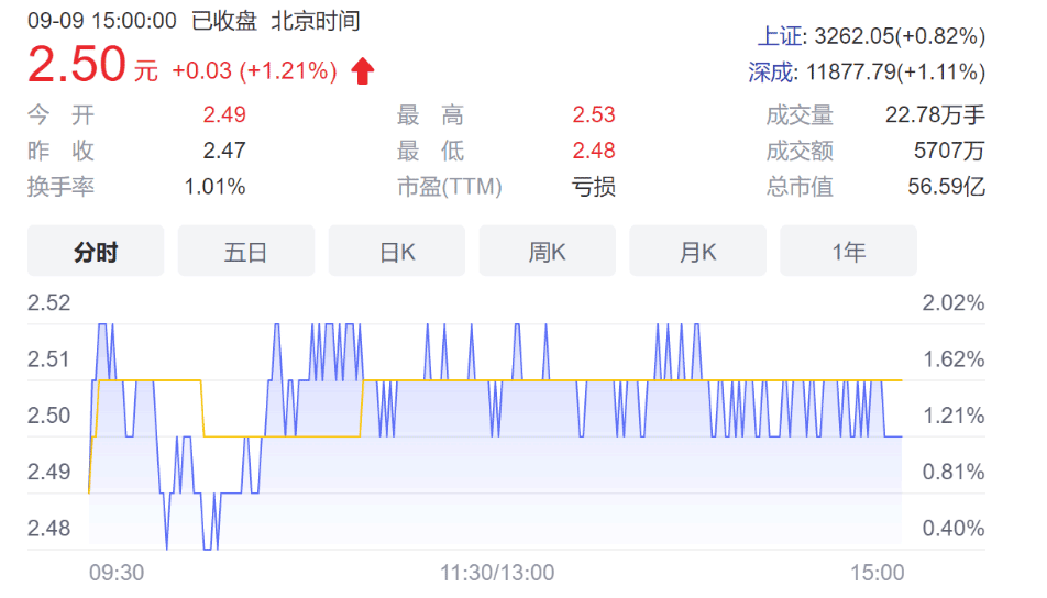 刚刚，被脱口秀带火的“600759”出面澄清了！休闲区蓝鸢梦想 - Www.slyday.coM