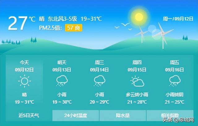 降雨+降温+大风...节后上班第一天,六安天气有变|多云|小雨|六安市_新浪新闻