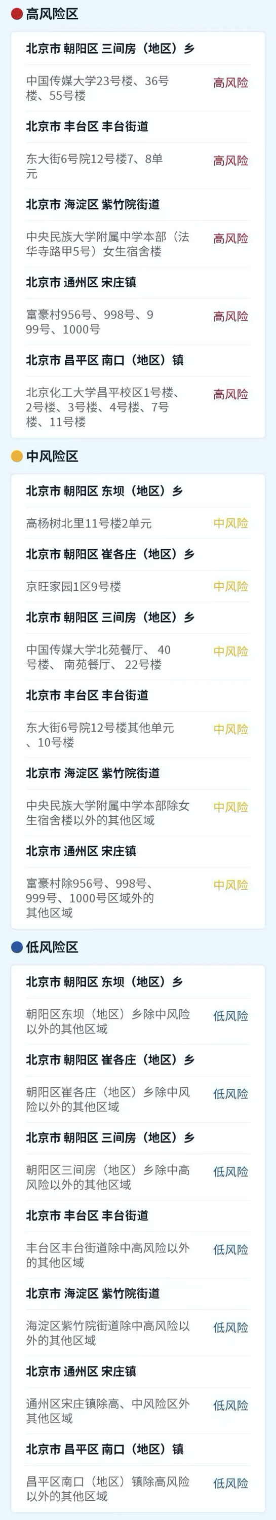 大兴报告一核酸检测阳性人员，划定高中风险区！北京现有风险区→休闲区蓝鸢梦想 - Www.slyday.coM