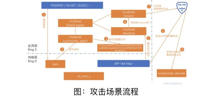 “网络”是它！西北工业大学被美国网络攻击最直接“罪魁祸首”找到了