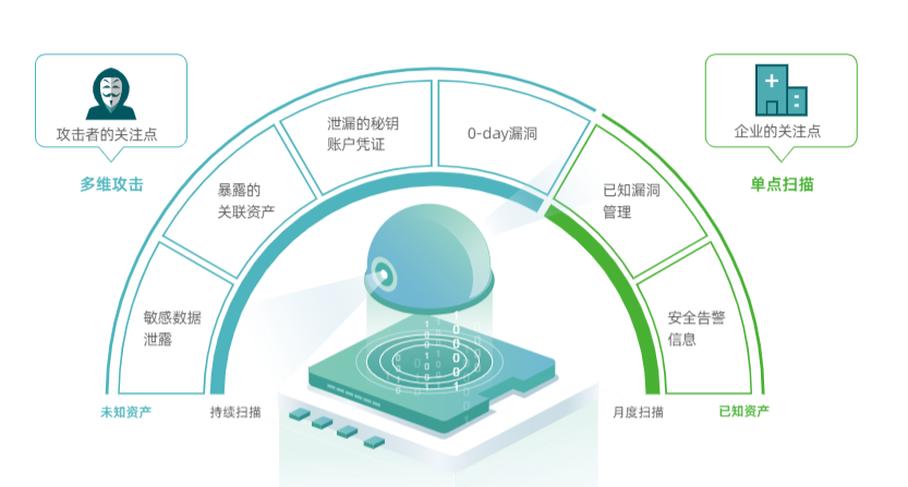 ONE NODE 2022 长亭年度发布会：两大新品，全面升级休闲区蓝鸢梦想 - Www.slyday.coM