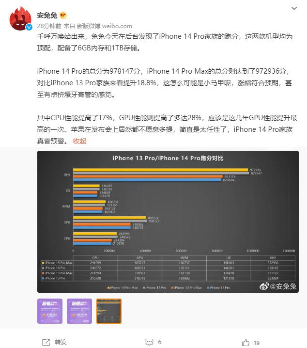 安兔兔跑分数据：iPhone 14 Pro Max 机型性能表现提升 18.8%休闲区蓝鸢梦想 - Www.slyday.coM