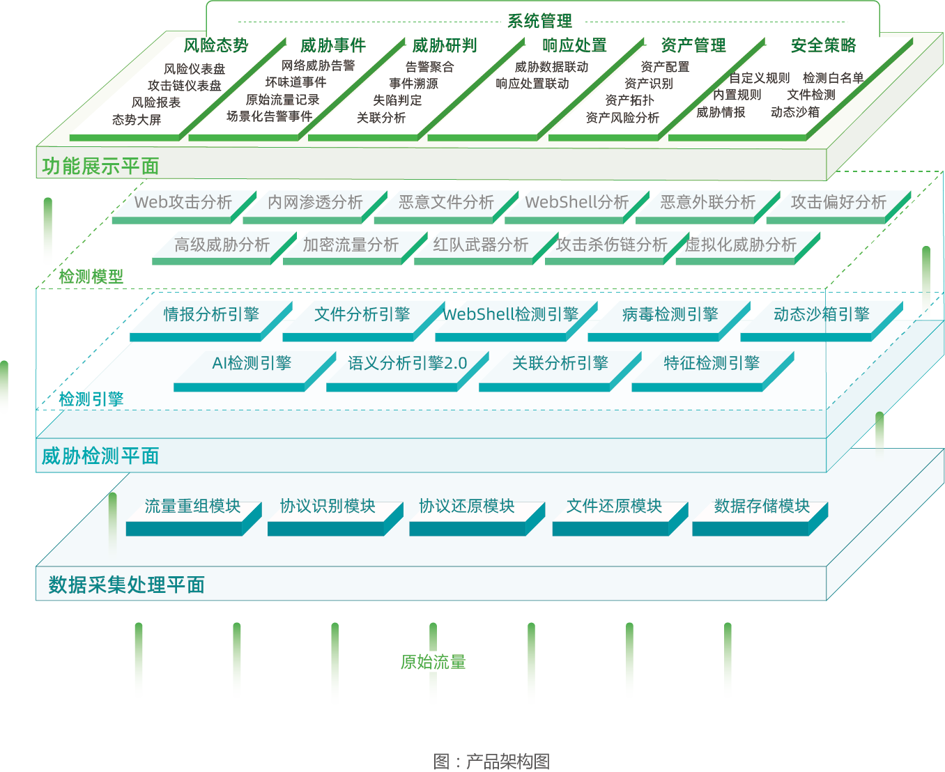 ONE NODE 2022 长亭年度发布会：两大新品，全面升级休闲区蓝鸢梦想 - Www.slyday.coM