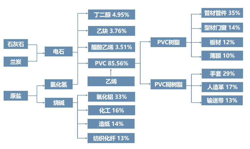 知识库 | 化工全产业链框架图__财经头条