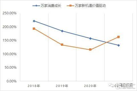 只挣一种钱的万家基金高源：买得就是变化，周期是怎么起来的，就买对应逻辑最顺的公司休闲区蓝鸢梦想 - Www.slyday.coM