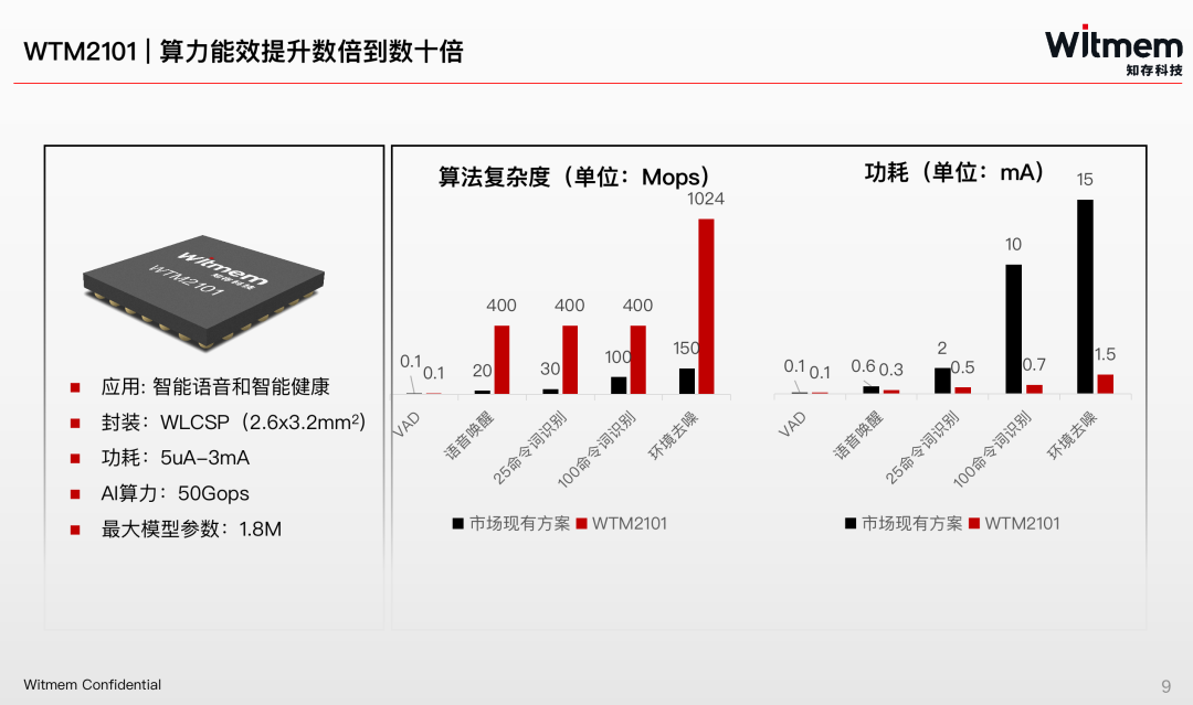 知存科技王绍迪:5年产品路线图首公开,存算一体要拥抱Chiplet生态__财经头条
