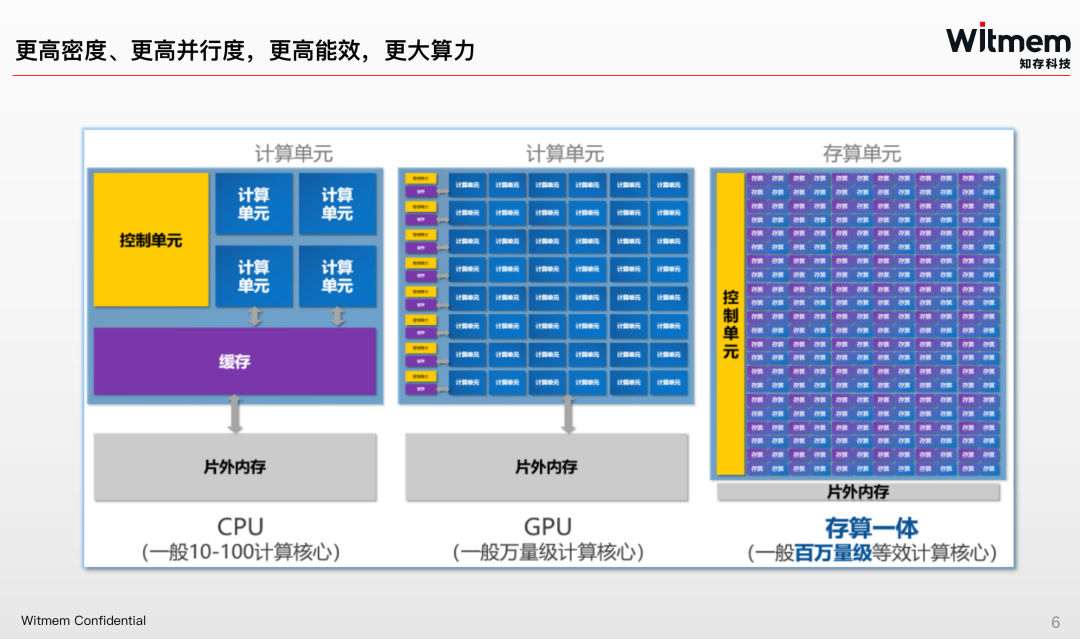 知存科技王绍迪:5年产品路线图首公开,存算一体要拥抱Chiplet生态__财经头条