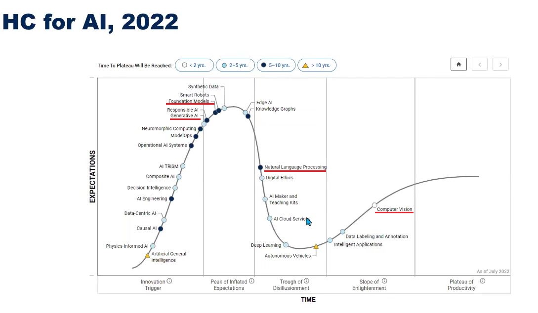 人工智能中的“提示词”是什么意思?