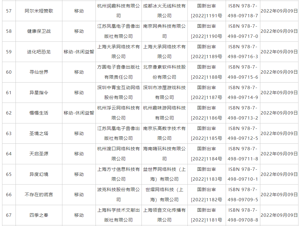 （截图来自国家新闻出版署官网）