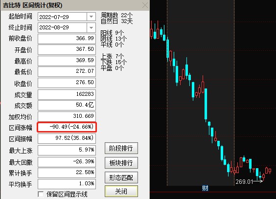 《羊了个羊》小游戏爆火，这家A股公司回应！“游戏茅”吉比特交出最差“期中考卷”，股价一月间跌去逾20%休闲区蓝鸢梦想 - Www.slyday.coM
