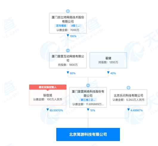 《羊了个羊》的“吸金”之旅，幕后推手月流水曾破亿休闲区蓝鸢梦想 - Www.slyday.coM